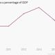 Image for article titled Double-digit growth is coming to India, but its chief economist is still puzzled
